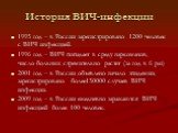 1995 год – в России зарегистрировано 1200 человек с ВИЧ инфекцией. 1996 год – ВИЧ попадает в среду наркоманов, число больных стремительно растет (за год в 6 раз) 2001 год – в России объявлено начало эпидемии, зарегистрировано более150000 случаев ВИЧ инфекции. 2009 год – в России ежедневно заражаются