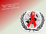 Презентация на тему: ВИЧ – инфекция Выполнила группа 1035