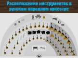 Расположение инструментов в русском народном оркестре