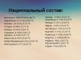 Национальный состав: •русские:1 269 979; 92,82 % •украинцы :12 570; 0,92 % •узбеки: 10 323; 0,75 % •татары :9 985; 0,73 % •немцы :8 649; 0,63 % •таджики :8 396; 0,61 % •армяне :6 446; 0,47 % •киргизы: 6 033; 0,44 % •азербайджанцы:5 652; 0,41 % •белорусы:3 277; 0,24 %. •казахи: 2 837; 0,21 % •корейцы