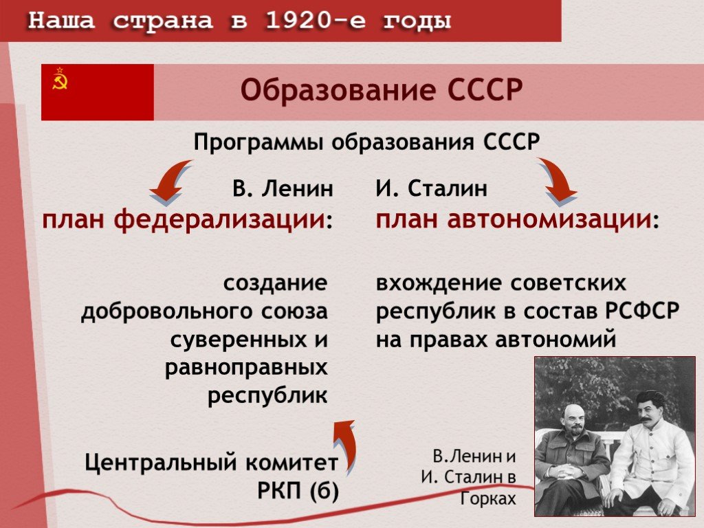 Точки зрения ссср. Планы образования СССР автономизация. Образование СССР Ленин и Сталин. Ленинский и сталинский план образования СССР. Образование СССР план автономизации.