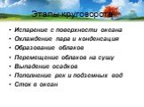 Этапы круговорота. Испарение с поверхности океана Охлаждение пара и конденсация Образование облаков Перемещение облаков на сушу Выпадение осадков Пополнение рек и подземных вод Сток в океан