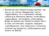 Значение круговорота. Значение круговорота воды велико, так как он не только объединяет части гидросферы, но и связывает между собой все оболочки Земли: атмосферу, гидросферу, литосферу и биосферу. Вода во время круговорота может быть в трех состояниях: жидком, твердом, газообразном. Она переносит о