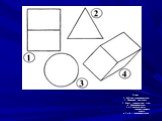 Ответ: 1. Куб или параллелепипед. 2. Пирамида или конус. 3. Конус, цилиндр или шар. 4. Параллелепипед. 2 и 3 рисунки могут соответствовать конусу, а 1 и 4 - параллелепипеду.
