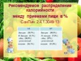 Рекомендуемое распределение калорийности между приемами пищи в % СанПин 2.4.1.3049-13