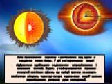 Зона променистого переносу – розташована над ядром є середньою зоною Сонця. У цій зоні перенесення енергії відбувається здебільшого за допомогою випромінювання і поглинання фотонів. Водень у зоні променистого переносу стиснутий настільки щільно, що сусідні протони не можуть помінятися місцями, через