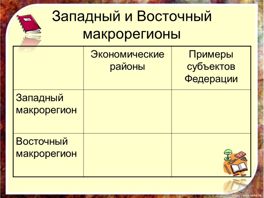 Восточный макрорегион презентация