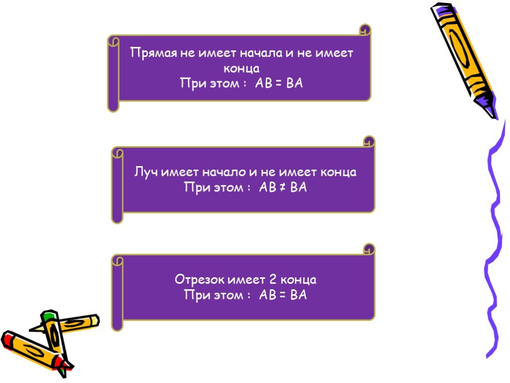 Прямая имеет начало. Прямая не имеет начала и конца. Прямая имеет начало и конец. Прямая которая не имеет начала.