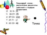 О 31-9= Ч 18+17= А 87+13= Т 24-7= К 60-12=. Расшифруй слово, расположив результаты действий в порядке возрастания.