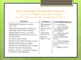 Классификация хронических гепатитов (принята на Международном конгрессе гастроэнтерологов в Лос-Анджелесе в 1994 г.)