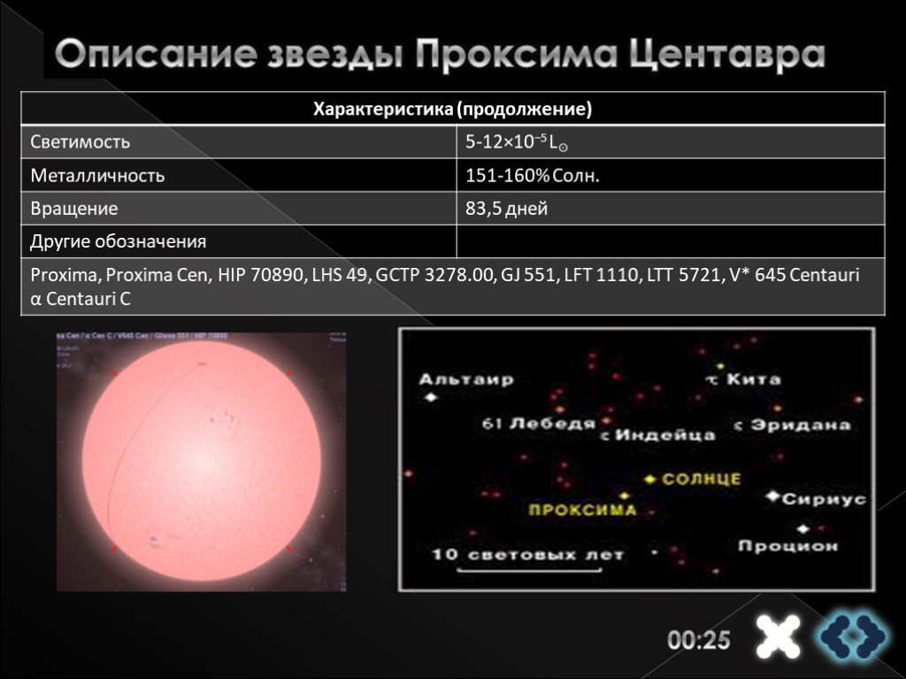 1 ближайшая к земле звезда. Ближайшая звезда к земле Альфа Центавра. Таблица звезда Проксима Центавра. Проксима Центавра диаметр звезды. Проксима Центавра Звездная величина.