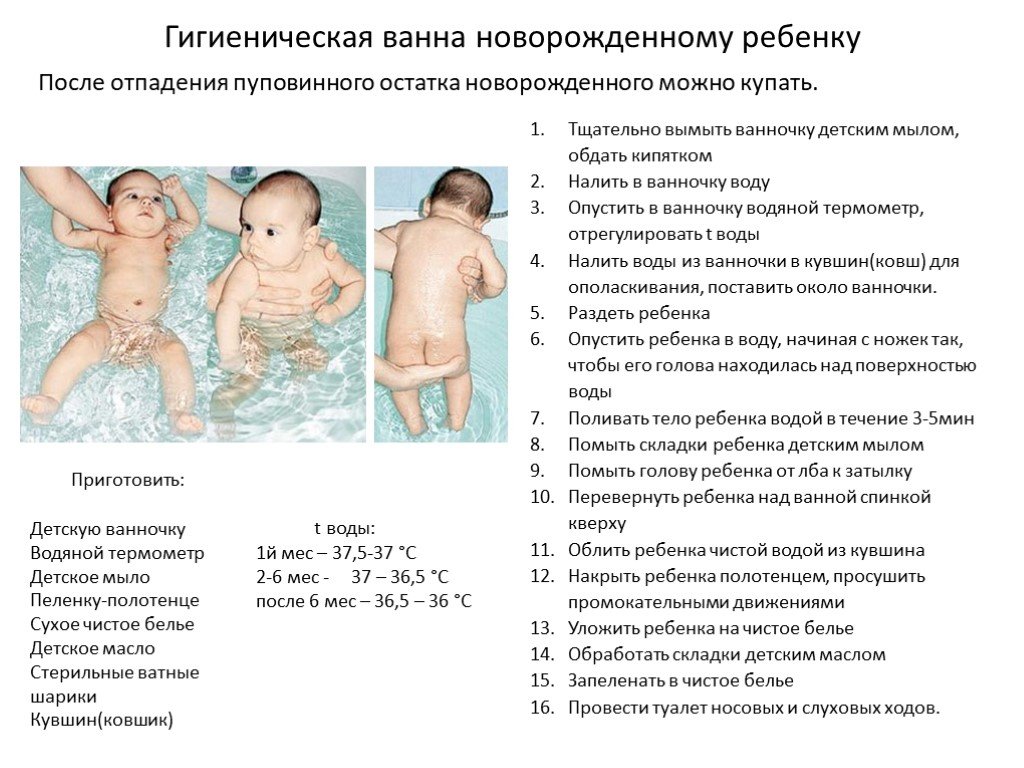 Ванна ребенка алгоритм. Проведение гигиенической ванны новорожденному алгоритм. Техника проведения гигиенической ванны грудному ребенку. Проведение гигиенической ванны грудному ребенку алгоритм. Частота проведения гигиенической ванны новорожденного.