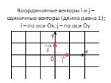 Координатные векторы i и j – единичные векторы (длина равна 1); i – по оси Ox, j – по оси Oy