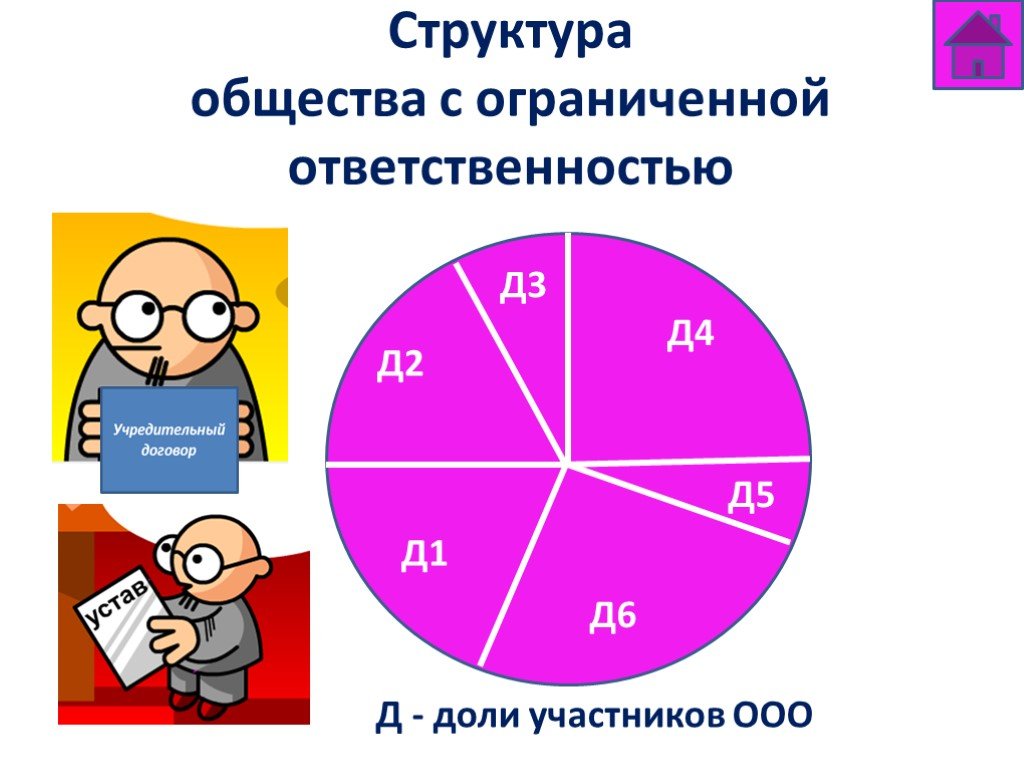 Доли участники общества. Структура общества с ограниченной ОТВЕТСТВЕННОСТЬЮ. Органы общества с ограниченной ОТВЕТСТВЕННОСТЬЮ. Общество с ограниченной ОТВЕТСТВЕННОСТЬЮ 