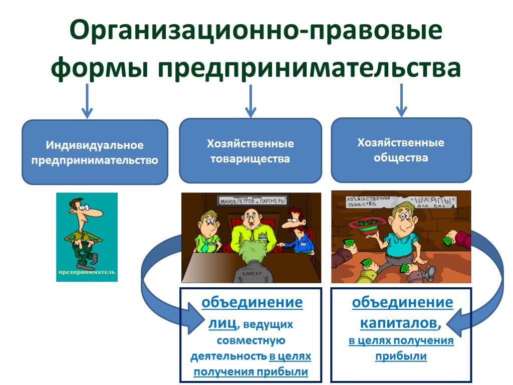 Индивидуальный проект 10 класс презентация обществознание