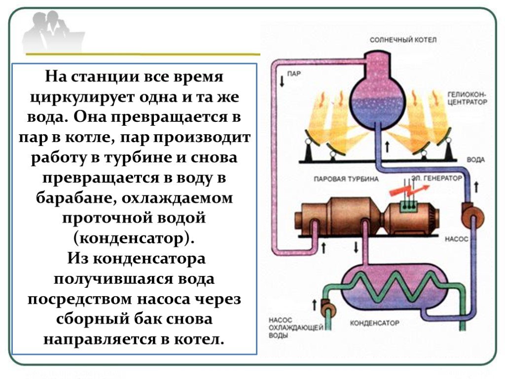 Принцип пар. Паровая турбина принцип работы схема. Паровая турбина принцип работы. Паровая турбина презентация по физике 8 класс. Паровой котел и паровая турбина.