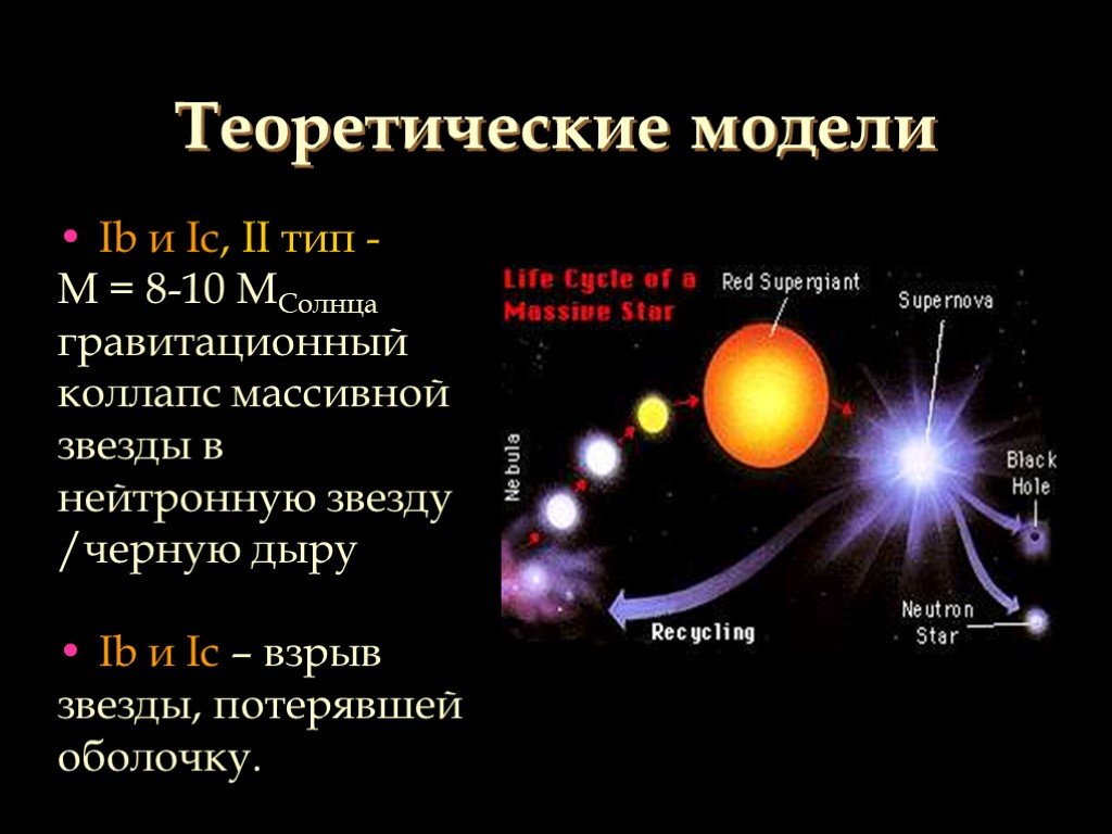 Презентация взрывающиеся звезды