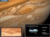 Атмосфера Юпитера. Большое Красное Пятно - колоссальный атмосферный вихрь размером около 15 х 30 тыс. км