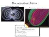 1 – плазменный слой, 2 – магнитопауза, 3 – фронт ударной волны, 4, 6, 7, 8, 12 – орбиты космических аппаратов, 5 – касп, 9 – солнечный ветер, 10 – радиационные пояса, 11 – нейтральный слой, 13 – хвост магнитосферы. Магнитосфера Земли. Гильберт и Гаусс, XVII век. Современные представления