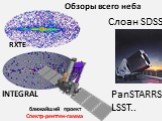 Слоан SDSS Обзоры всего неба RXTE INTEGRAL. ближайший проект Спектр-рентген-гамма. PanSTARRS LSST..