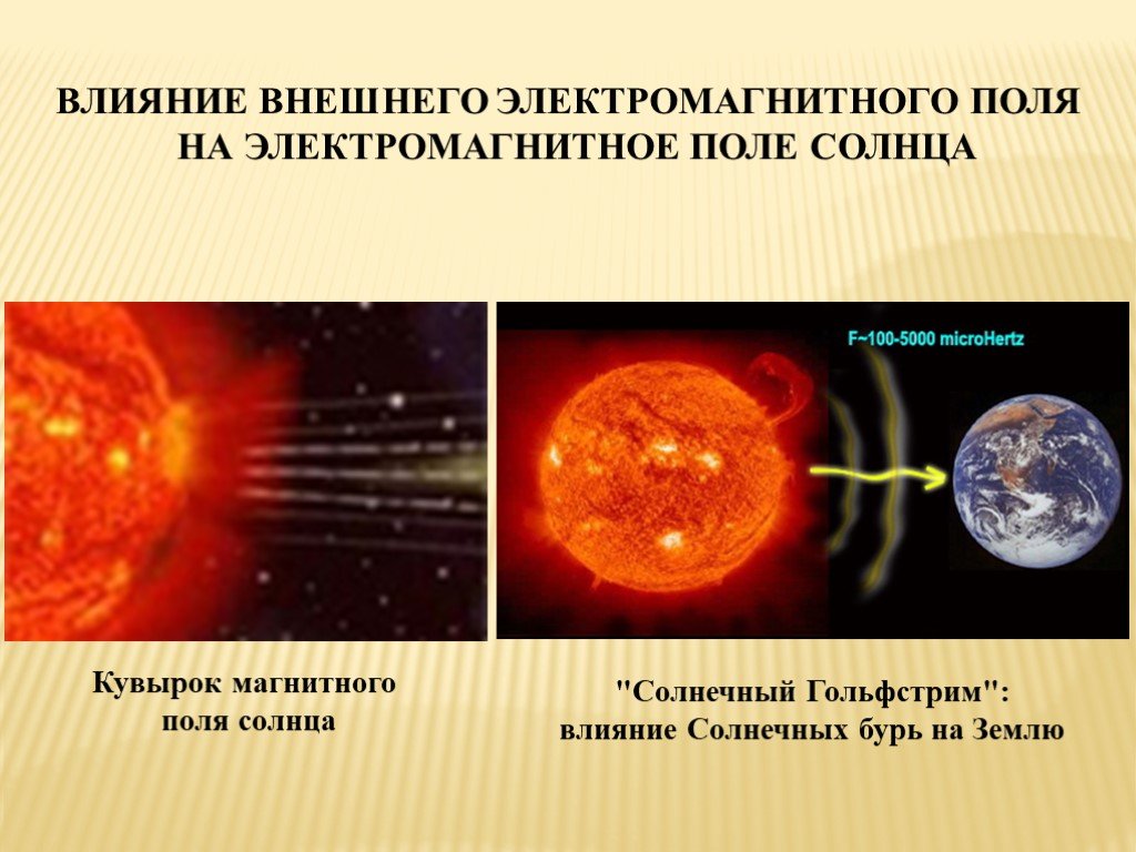 Влияние солнечных бурь на землю. Магнитное поле солнца. Влияние солнца на магнитное поле. Электромагнитное поле солнца.