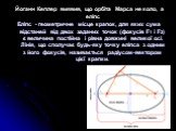 Йоганн Кеплер виявив, що орбіта Марса не коло, а еліпс Еліпс - геометричне місце крапок, для яких сума відстаней від двох заданих точок (фокусів F1 і F2) є величина постійна і рівна довжині великої осі. Лінія, що сполучає будь-яку точку еліпса з одним з його фокусів, називається радіусом-вектором ці