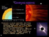 Незважаючи на сильне гравітаційне поле Сонця, існування сонячної корони можливе завдяки величезним швидкостям руху її часток. Корона має температуру близько мільйона градусів і складається з високоіонізованого газу. Можливо, причиною такої високої температури є поверхневі викиди сонячної речовини у 