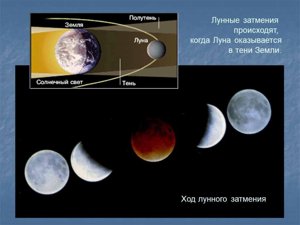 Дайте характеристику луны. Характеристики Луны астрономия. Характеристика земли и Луны. Луна астрономия кратко. Физические характеристики Луны астрономия.