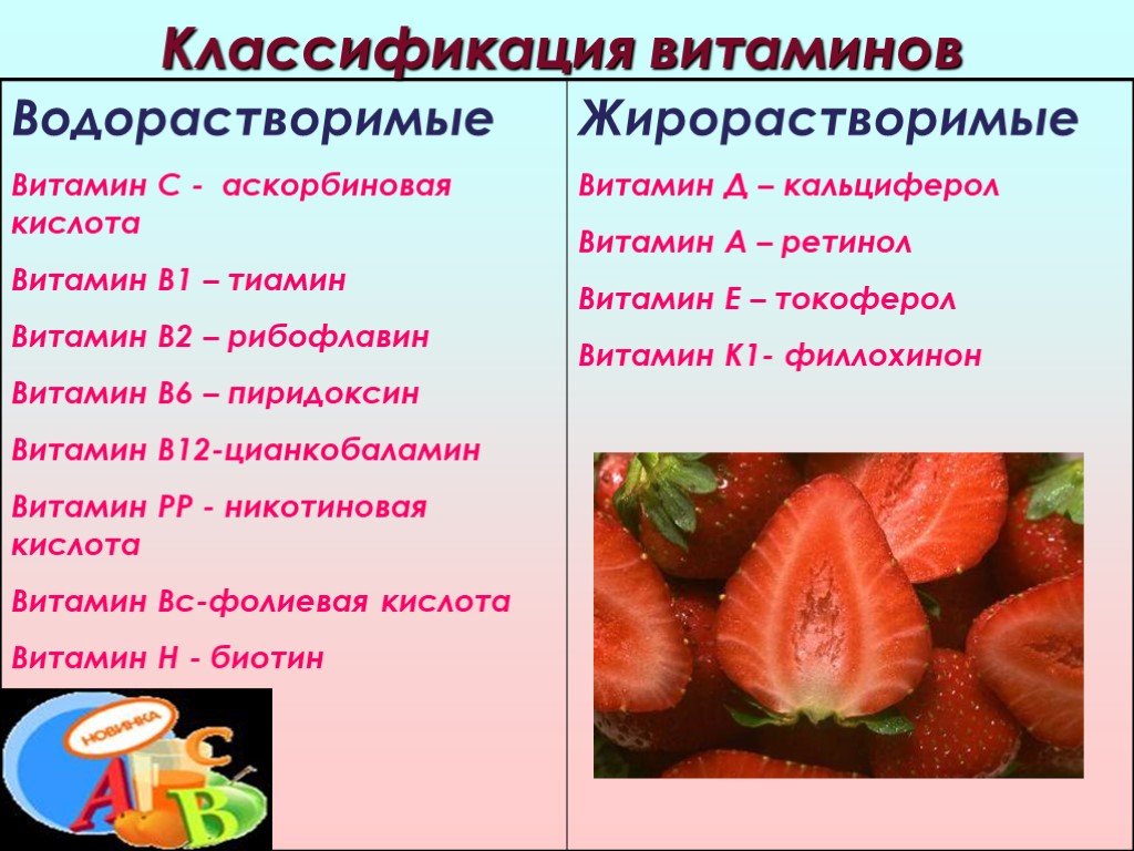 Витамины биология 9 таблица. Витамины общая характеристика и классификация. Аскорбиновая кислота классификация витаминов. Классификация фитамин. Классификация витаминов схема.