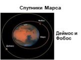 Спутники Марса Деймос и Фобос