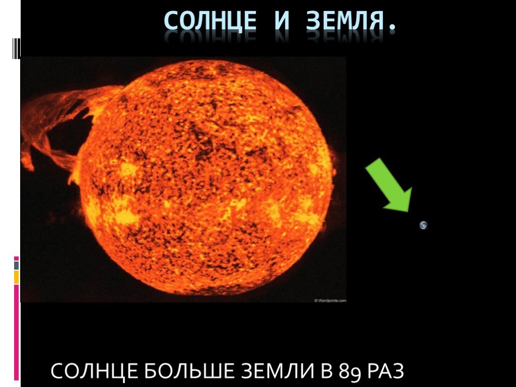 Солнечный насколько. Сравнгие за мли и чолнца. Сраагегие земли и солнца. Солнце и земля сравнение размеров. Размер солнца и земли.