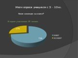 Итоги опроса учащихся с 3 - 10кл. Какие созвездия вы знаете? В опросе участвовало 30 человек.