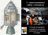 3 - герметизированная кабина космонавтов. Отсюда космонавты управляют кораблем, связываются с Землей по радио.