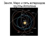 Земля, Марс и пять астероидов группы Апполона