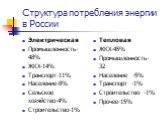 Структура потребления энергии в России. Электрическая Промышленность-48% ЖКХ-14% Транспорт-11% Население-8% Сельское хозяйство-4% Строительство-1%. Тепловая ЖКХ-45% Промышленность-32 Население -5% Транспорт -1% Строительство -1% Прочее-15%