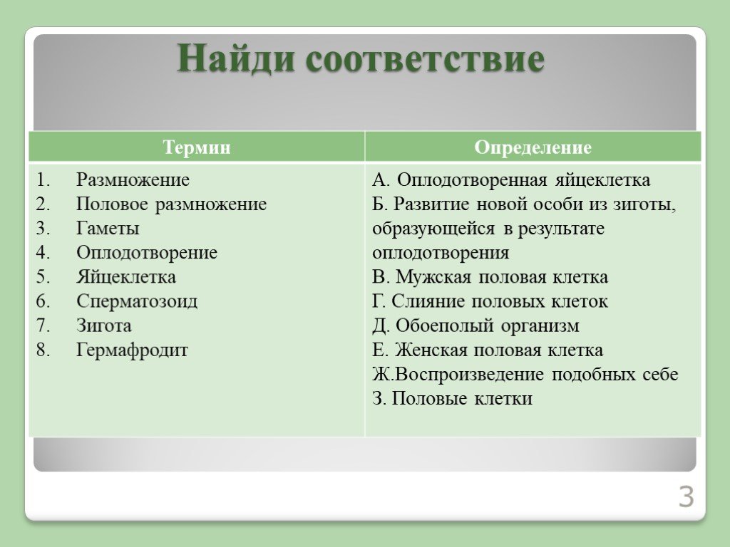 Найди соответствие 1. Термины по размножению биология. Половое размножение термины. Термины полового размножения. Термин по биологии половое размножение.