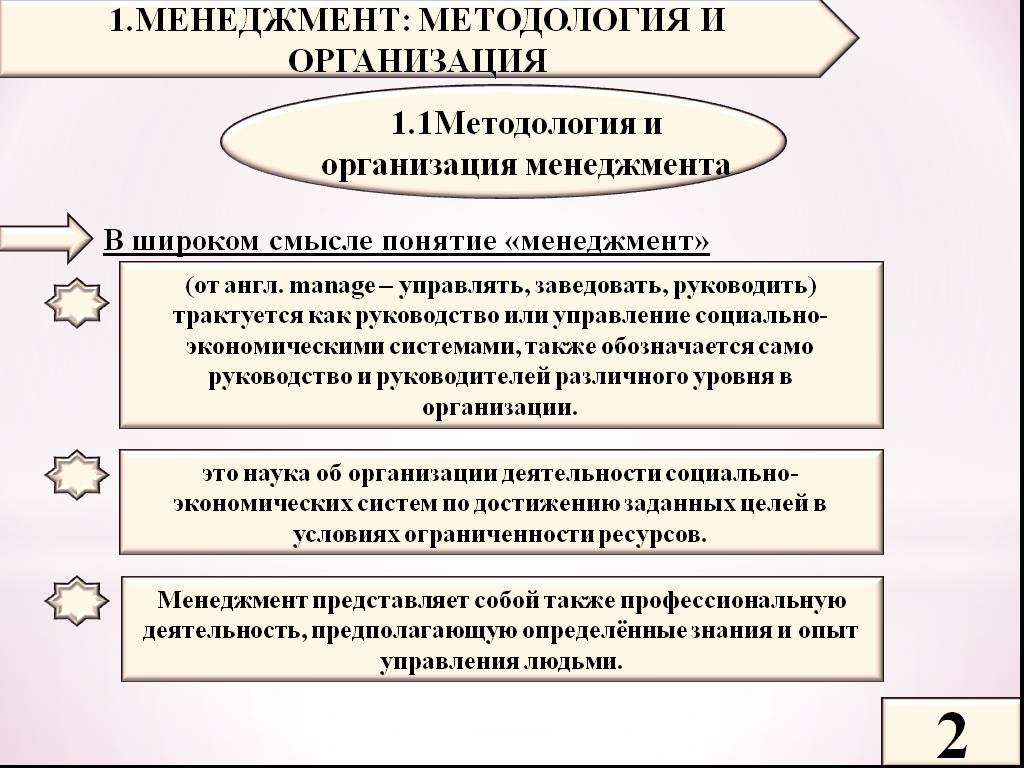 Методология 1 7. Методология менеджмента. Тенденции развития современного менеджмента. Понятие менеджмент в широком смысле это. Основные методологии менеджмента.