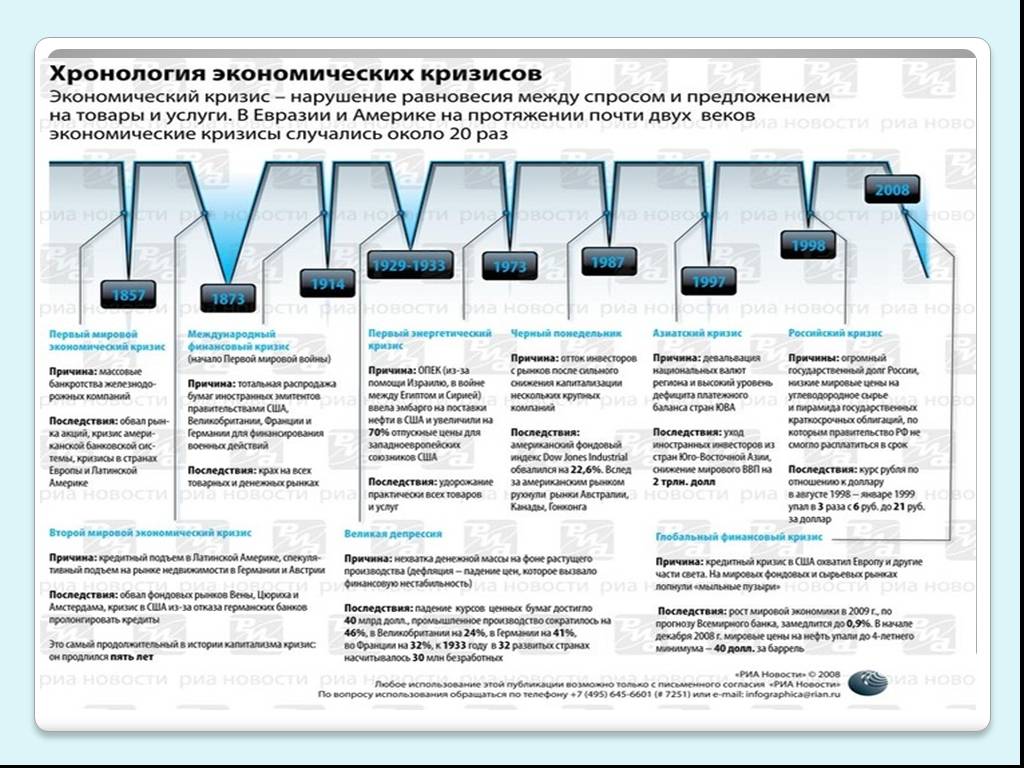 Проект экономический кризис в россии