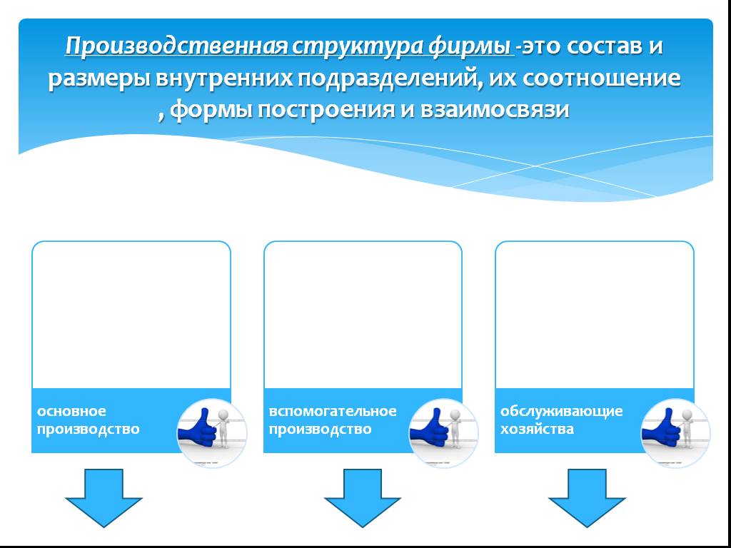 Соотношение форм. Соотнеси формы организации производства с примером этой формы. Сайт производственной фирмы.