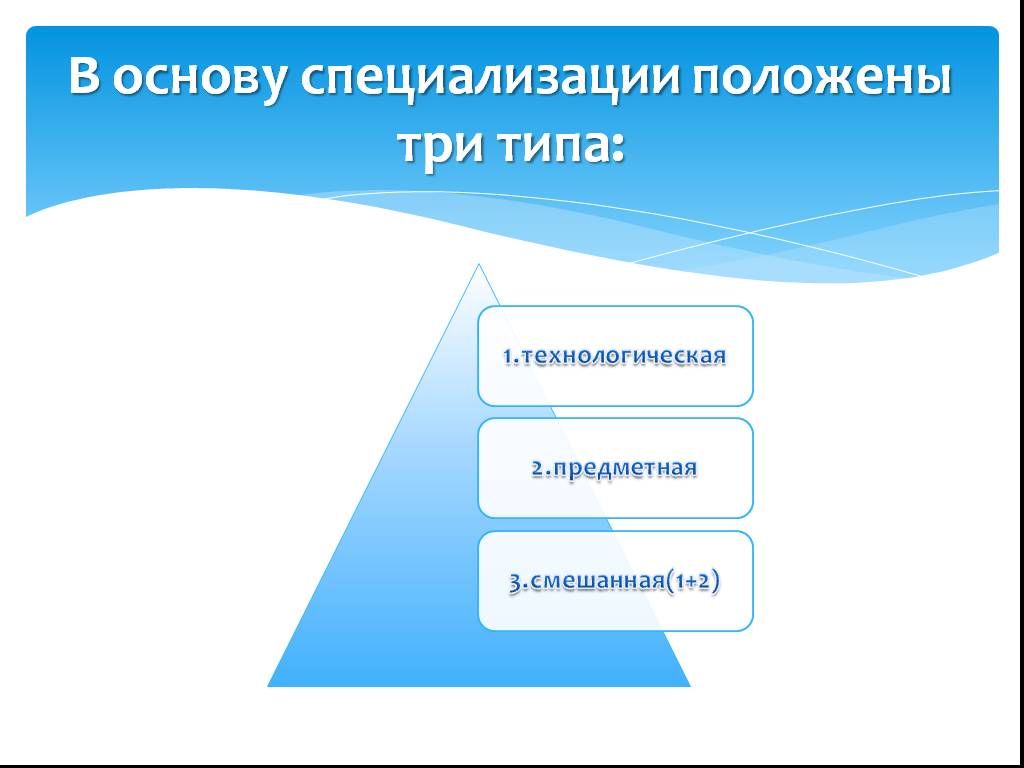 Технологическая смешанная предметная. Основы специализации. Смешанный (предметно-Технологический) цех. Основа.