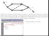 Стрелочная диаграмма (ADM). Метод построения сетевой модели проекта, в котором работы показываются стрелками, соединяющими события. В данном методе используются только связи типа финиш-старт. Для корректного отображения логических связей может потребоваться введение фиктивных работ (показаны пунктир