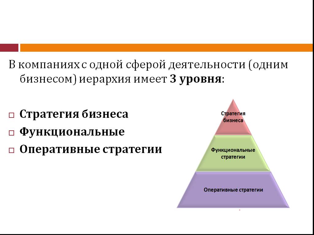 3 уровня стратегии. Иерархия стратегий. Иерархия стратегий организации. Три уровня стратегии в организации. Уровень стратегического менеджмента в организации.