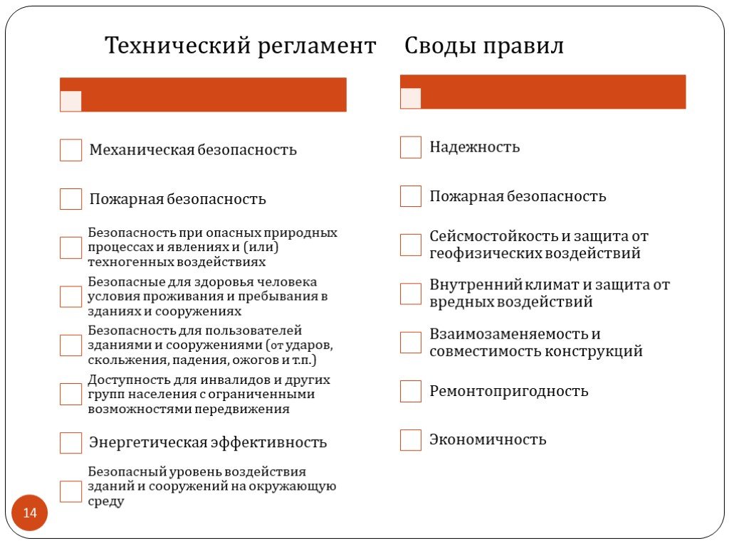 Требования к зданиям и сооружениям. Уровня воздействия зданий и сооружений на окружающую среду.