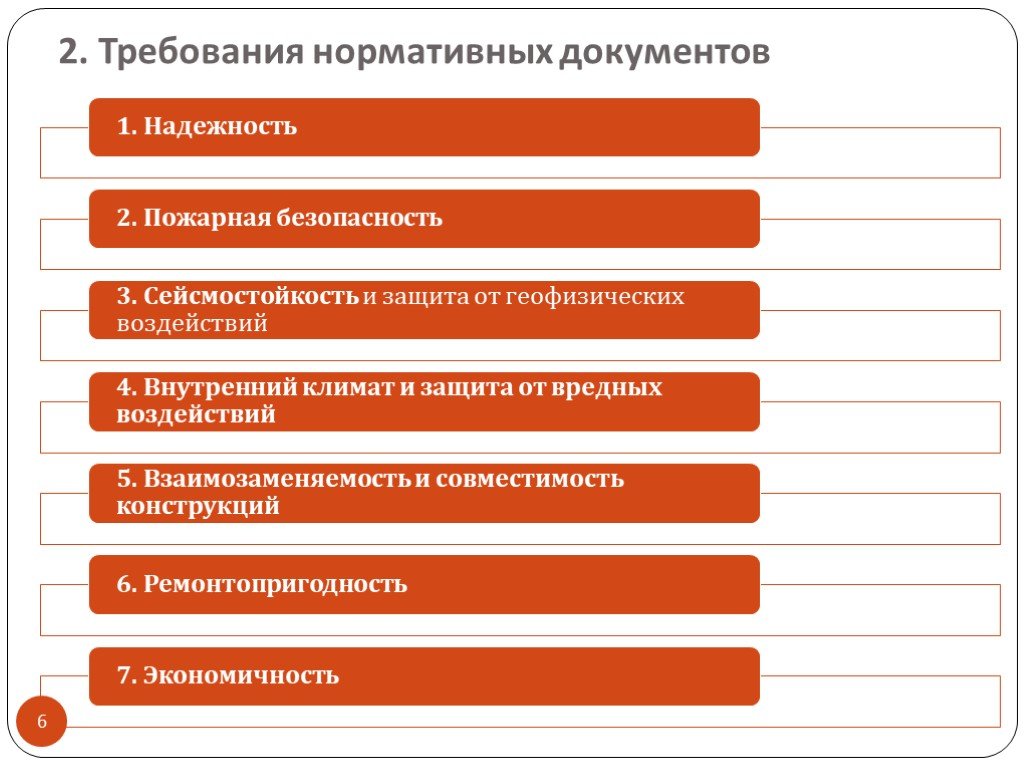 Требование два. Требования к нормативной документации. Критерии нормативных документов. Нормативные требования. Требование нормативных документов к услуге.