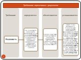 Требования нормативных документов