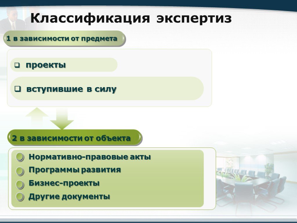 Понятие и виды юридической экспертизы проектов нормативных правовых актов