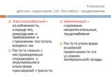 Злостнозабитый – озлобленность, злорадство, равнодушие к требованиям и стремление поступать вопреки им. Растут в семьях с несправедливым отношением к окружающим в атмосфере чрезмерной строгости. Угнетенный – скромные, непритязательные, трудолюбивые. Растут в атмосфере взаимной привязанности и в усло