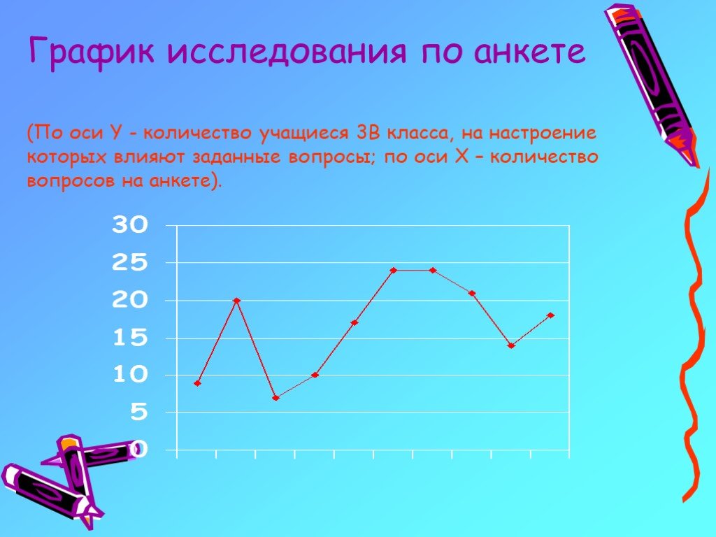 Графическое исследование. График опроса. График исследования. Графический опрос. Опрос Графика.