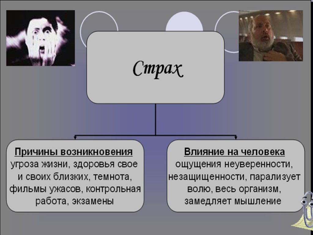 Презентация по психологии фобии