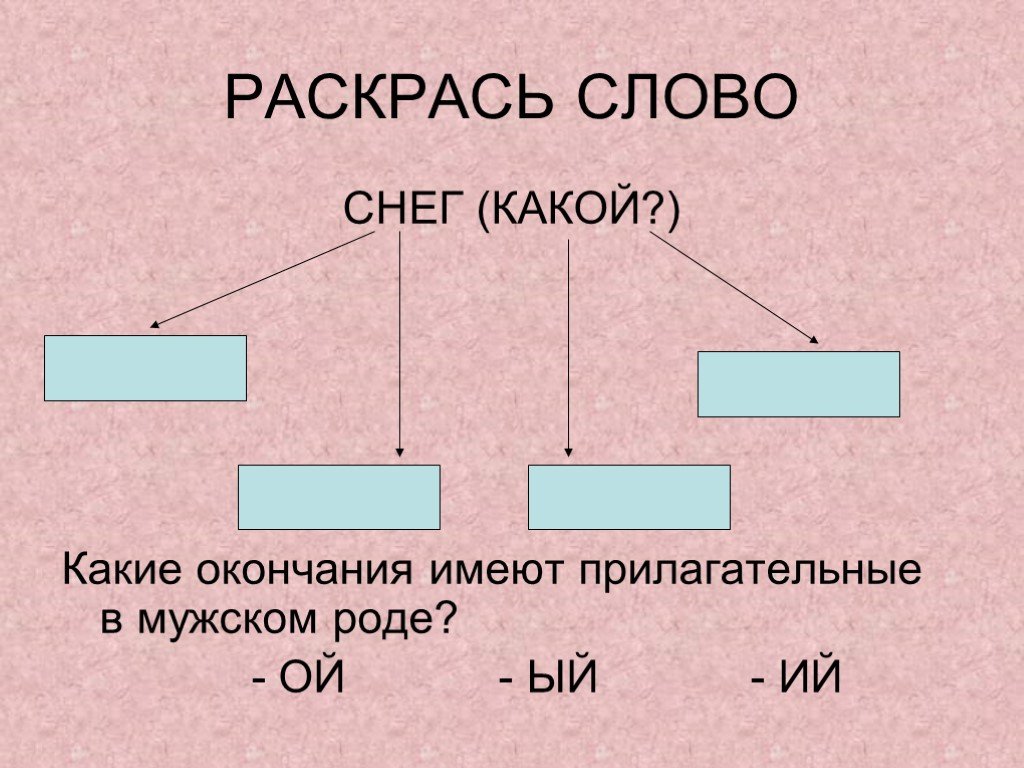 Снег какой. Окончание в слове снегом. Снег какой прилагательные. Прилагательные к слову снег. Какое окончание в слове снежинки.